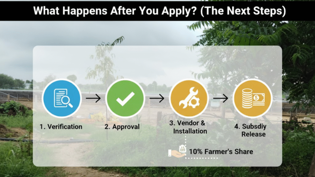 What Happens After You Apply? (The Next Steps) | PM Kusum Yojana online apply